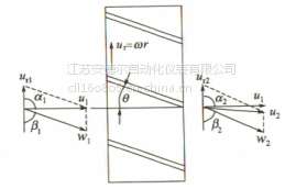 天然氣流量計的結構與原理