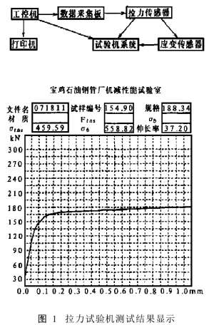 拉力試驗機的拉力變形監控系統