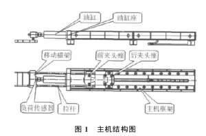 臥式拉力試驗機在鋼絲繩拉伸試驗中的應用